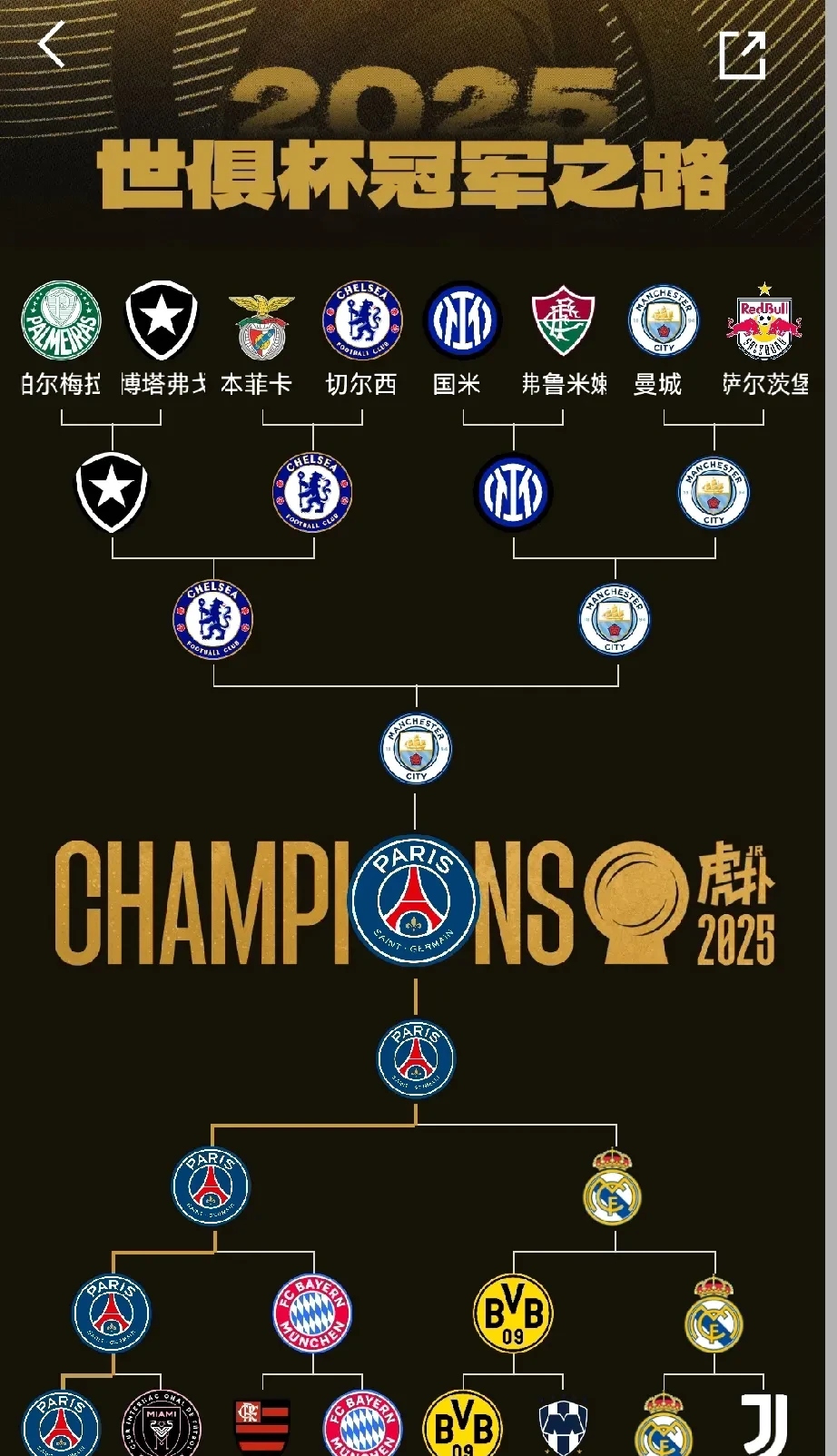 欧冠冠军争霸，各队实力比拼争锋对抗的简单介绍