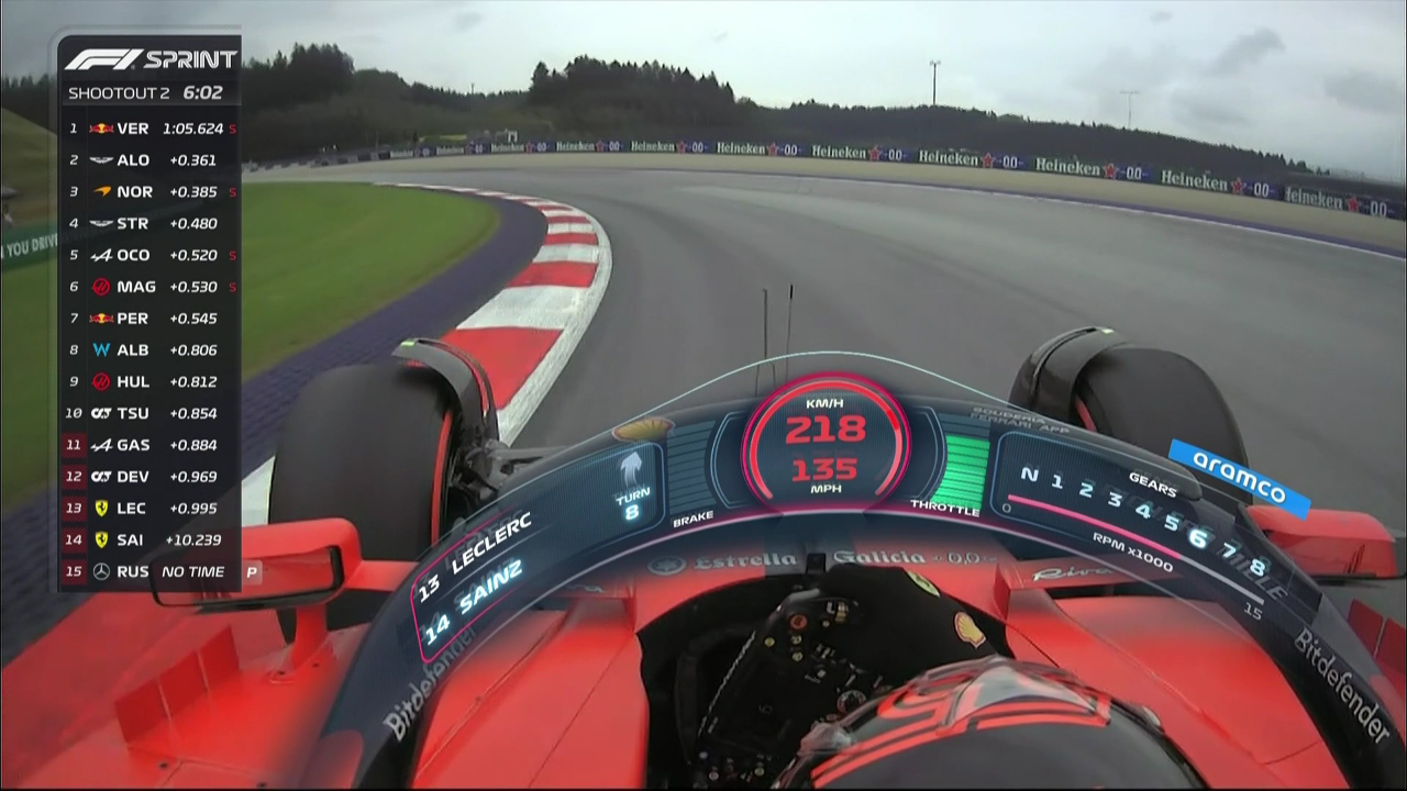 关于索伯车队完胜梅赛德斯，维斯塔潘状态火热的信息